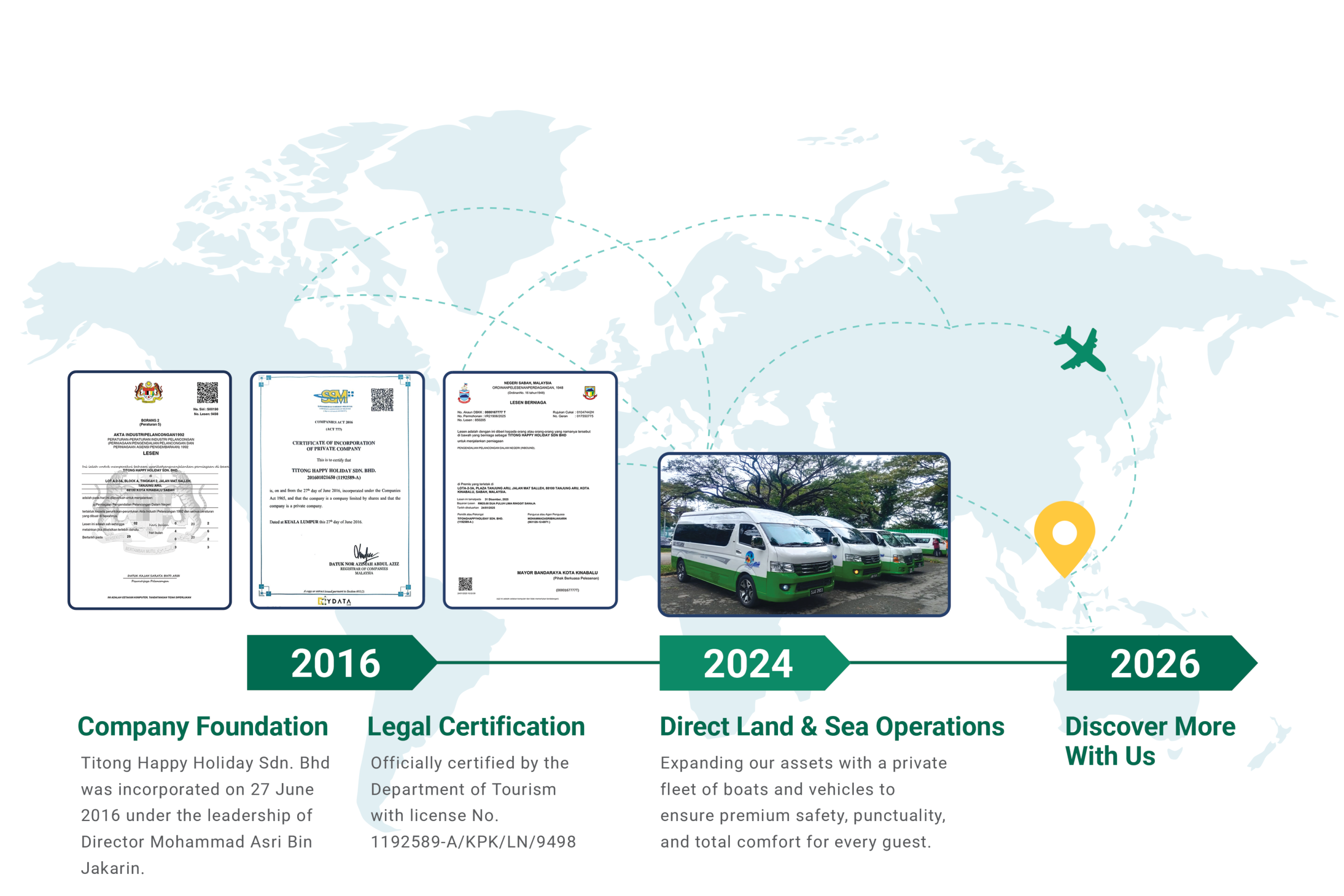 TitongHappyHoliday_Journey